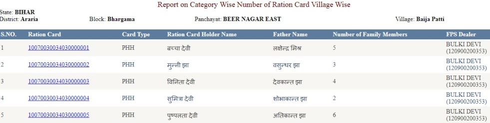 Number of Ration Card Village Wise
