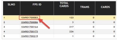 Ration Card Punjab Download